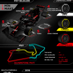 Pirelli F1 Ingiltere Grand Prix_tr