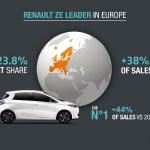 GLOBAL SALES RESULTS IN 2017