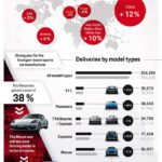 Porsche’den-2018-yılında-tüm-zamanların-satış-rekoru2
