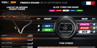 tyre-allocation-for-worldsbk-french-round