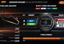 tyre-allocation-for-worldsbk-aragon-round