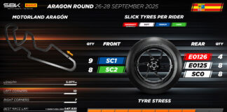 tyre-allocation-for-worldsbk-aragon-round