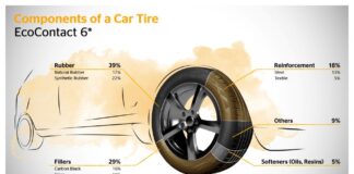 Continental’den Bir Çevreci Hamle Daha: Atık Yağlardan Sentetik Kauçuk