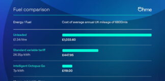 How you can drive an EV for just £10 a month How you can drive an EV for just £10 a month