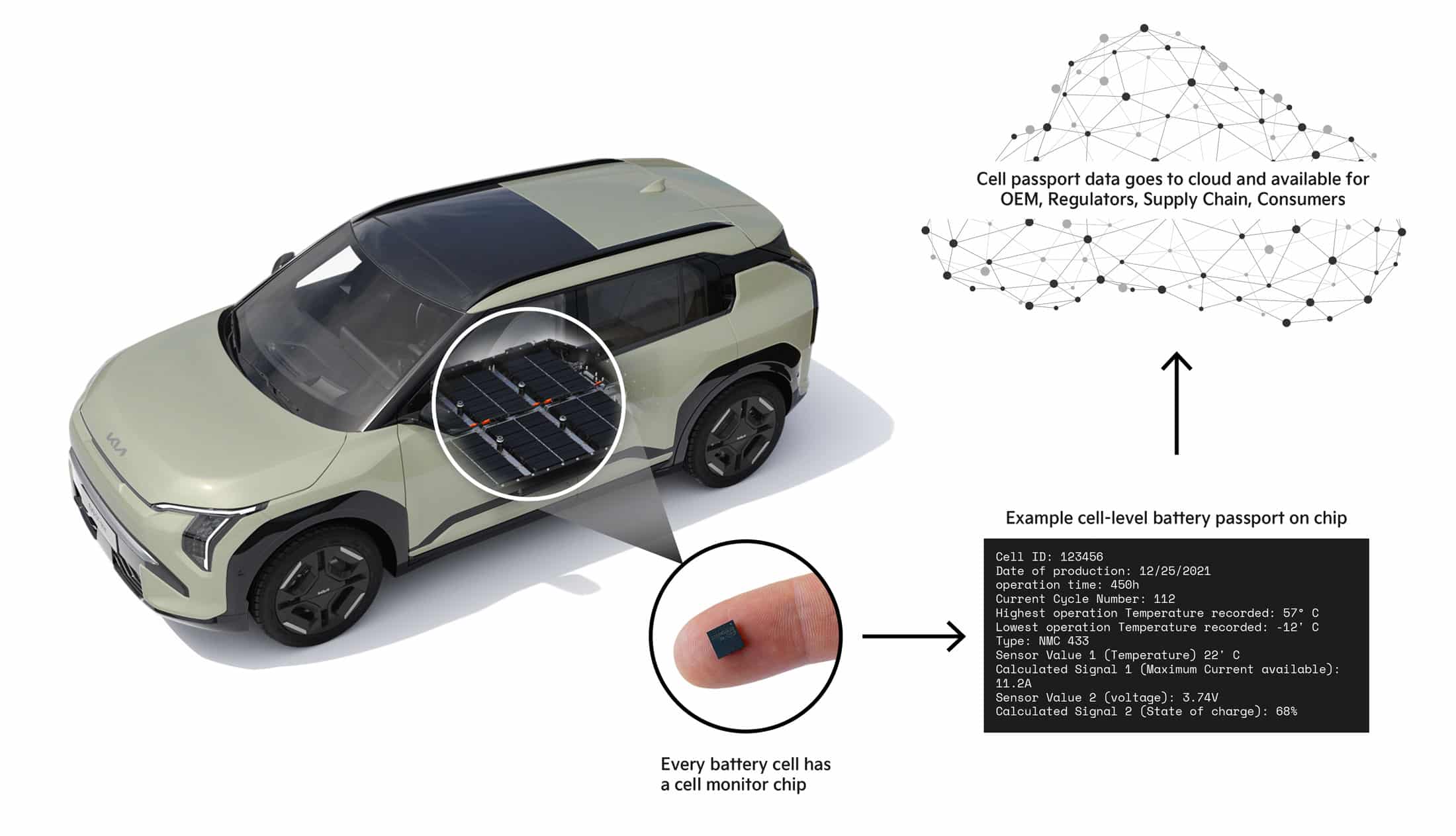 kia-corporate-Battery-Life-Passport-Project-1
