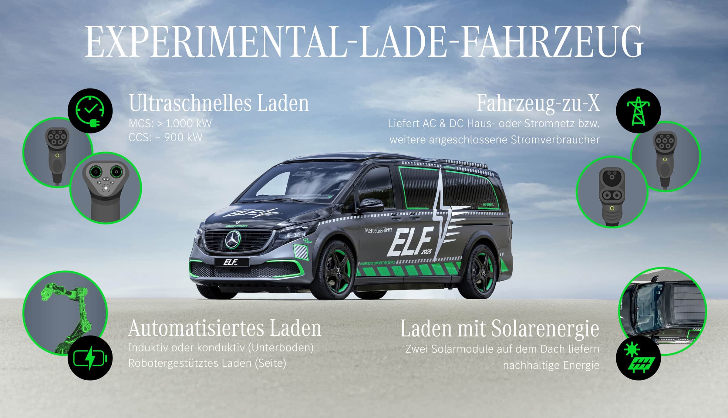 Mercedes-ELF-Elektroauto-Lade-Experimentalfahrzeug-2