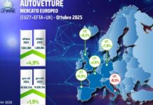Ekim Avrupa pazarı, %20,6 ile BEV ve beş ana pazar arasında İtalya son sırada yer alıyor
