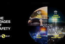 Euro NCAP aggiorna le norme su protocolli, test e 'stelle'