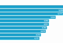 Can Tesla maintain its unique leadership in the European EV market? Can Tesla maintain its unique leadership in the European EV market?