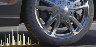 Abrollgeräusche: Psst! So macht Continental  Reifen noch leiser