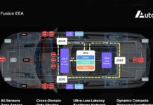 Con Deep Fusion EEA cinese Autolink rafforza integrazione dell'intero veicolo