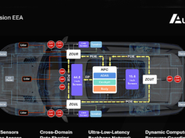 Con Deep Fusion EEA cinese Autolink rafforza integrazione dell'intero veicolo