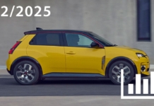 Elektroauto- & Hybridauto-Neuzulassungen Dezember 2025 Elektroauto-Neuzulassungen-12-Dezember-2025