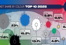 Grigio, nero e blu i colori per le auto preferiti dagli inglesi