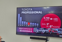 Toyota Italia: Ad Santilli, nel 2025 risultati record grazie a strategie azzeccate