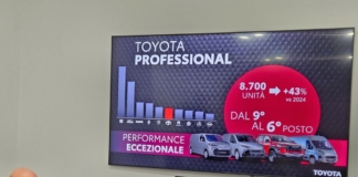 Toyota Italia: Ad Santilli, nel 2025 risultati record grazie a strategie azzeccate