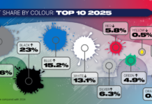 VWN Deliveries 2025: Multivan with record year, ID. Buzz more than doubled, BEV share rises to over 16 percent