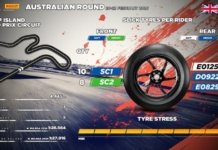 Al via il Mondiale Superbike con Pirelli fornitore unico