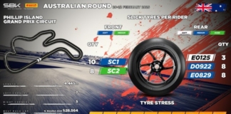 Al via il Mondiale Superbike con Pirelli fornitore unico