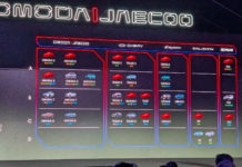 Crecen un 167% y quieren más: el asalto total de OMODA JAECOO y su hoja de ruta plagada de nuevos modelos Crecen un 167% y quieren más: el asalto total de OMODA JAECOO y su hoja de ruta plagada de nuevos modelos