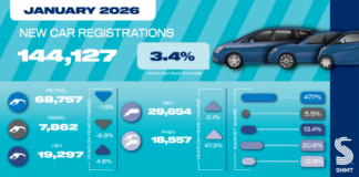 New car market starts year with growth but EV share falls