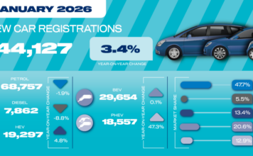 New car market starts year with growth but EV share falls