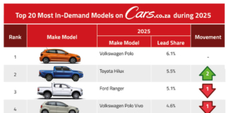 South Africa’s Automotive Landscape Shifts Dramatically in 2025