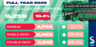Strongest new bus and coach market since 2008 as zero emission uptake surges 