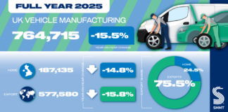 Tough year for Auto but new models and Industrial Strategy can deliver growth