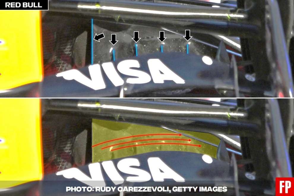 Red Bull RB22 F1 fund analysis