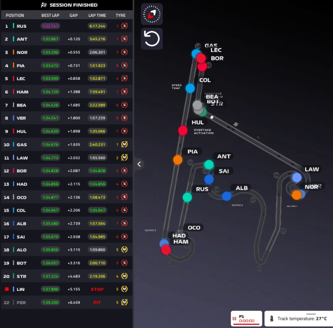 Direct final standings free practice 1 Chinese GP 2026 F1