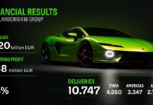 Lamborghini, 3,2 miliardi di fatturato nel 2025, 768 milioni il risultato operativo