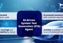 Marelli e AWS, l'IA entra nel ciclo di validazione Software-Defined Vehicle