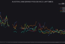 Mercedes kendini doğruladı. Ferrari'nin iyi şasisi. Parti modu geri döndü
