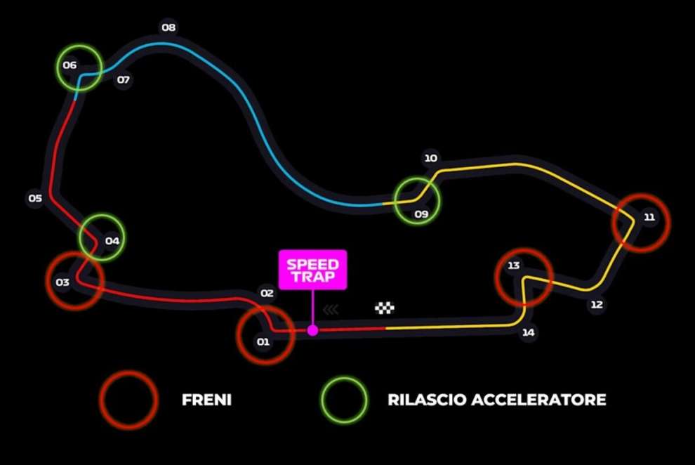 Melbourne F1 braking map