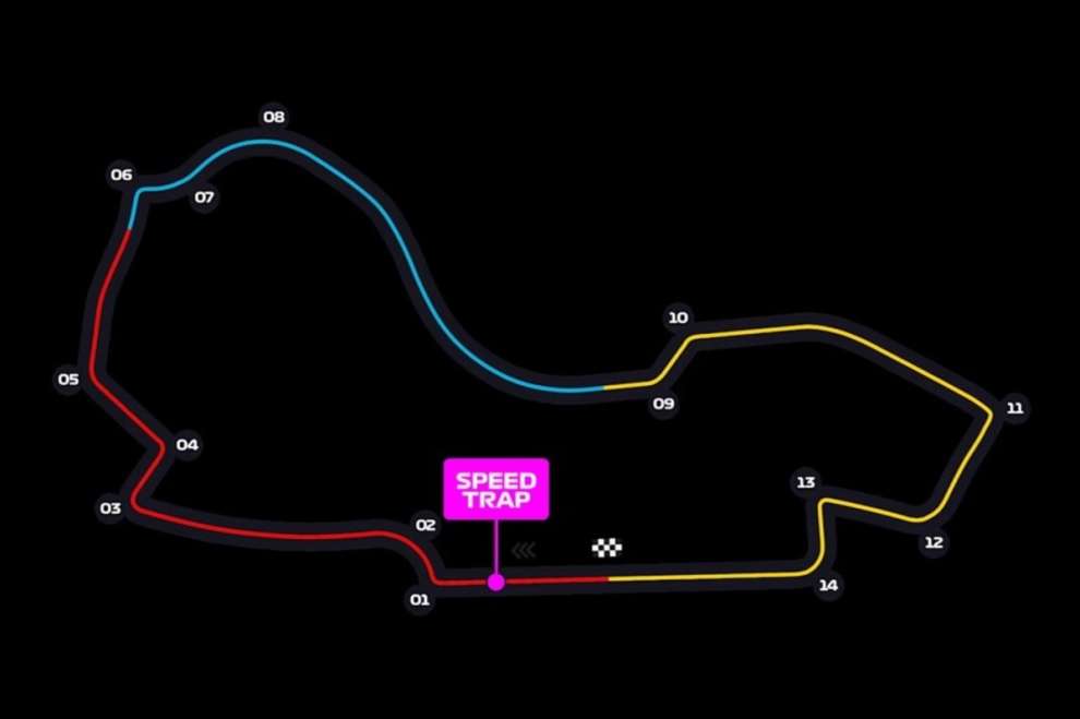 F1 GP Australia Melbourne track