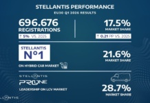 Stellantis, nel trimestre in Ue vendite su del 5% rispetto al 2025 Stellantis, nel trimestre in Ue vendite su del 5% rispetto al 2025