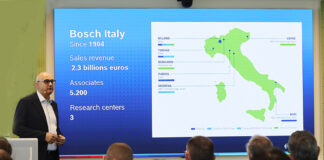 Bosch Italia: nel 2025 ricavi per 2,3 miliardi di euro, -4,8% rispetto a 2024