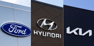 Rentabilité réseaux 2025 : Ford, Hyundai et Kia en ordre dispersé