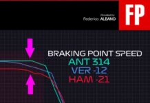 GP Austria qualifiche - Velocità a fine rettilineo